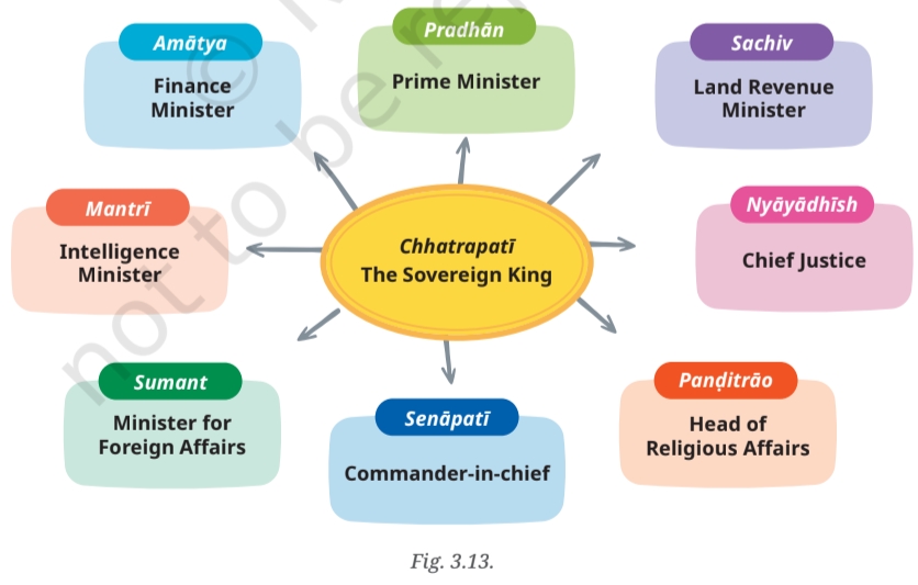 Map of Chhatrapati Shivaji Kingdom about 1680 continued
