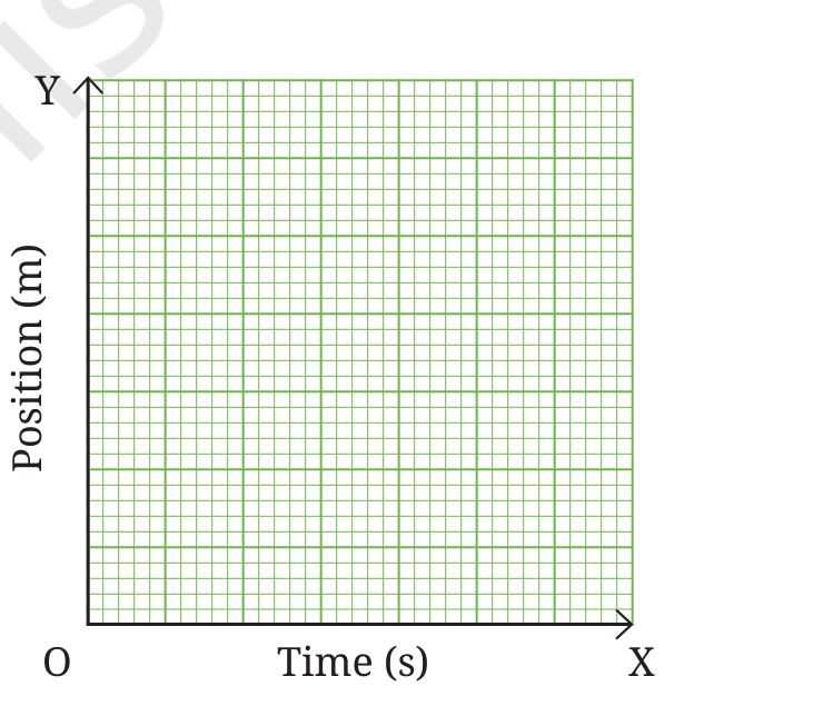 Fig 4.11(a): Marking origin, X and Y axes on graph paper