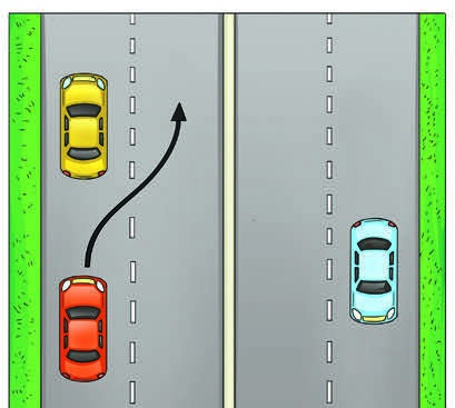 Fig 4.21: Vehicle overtaking - motion in a plane