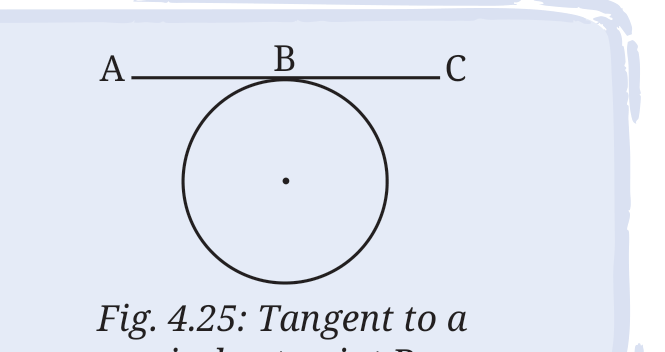 Fig 4.25: Tangent to a circle at point B