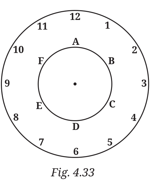 Fig 4.33: Cardboard disc with numbers and letters