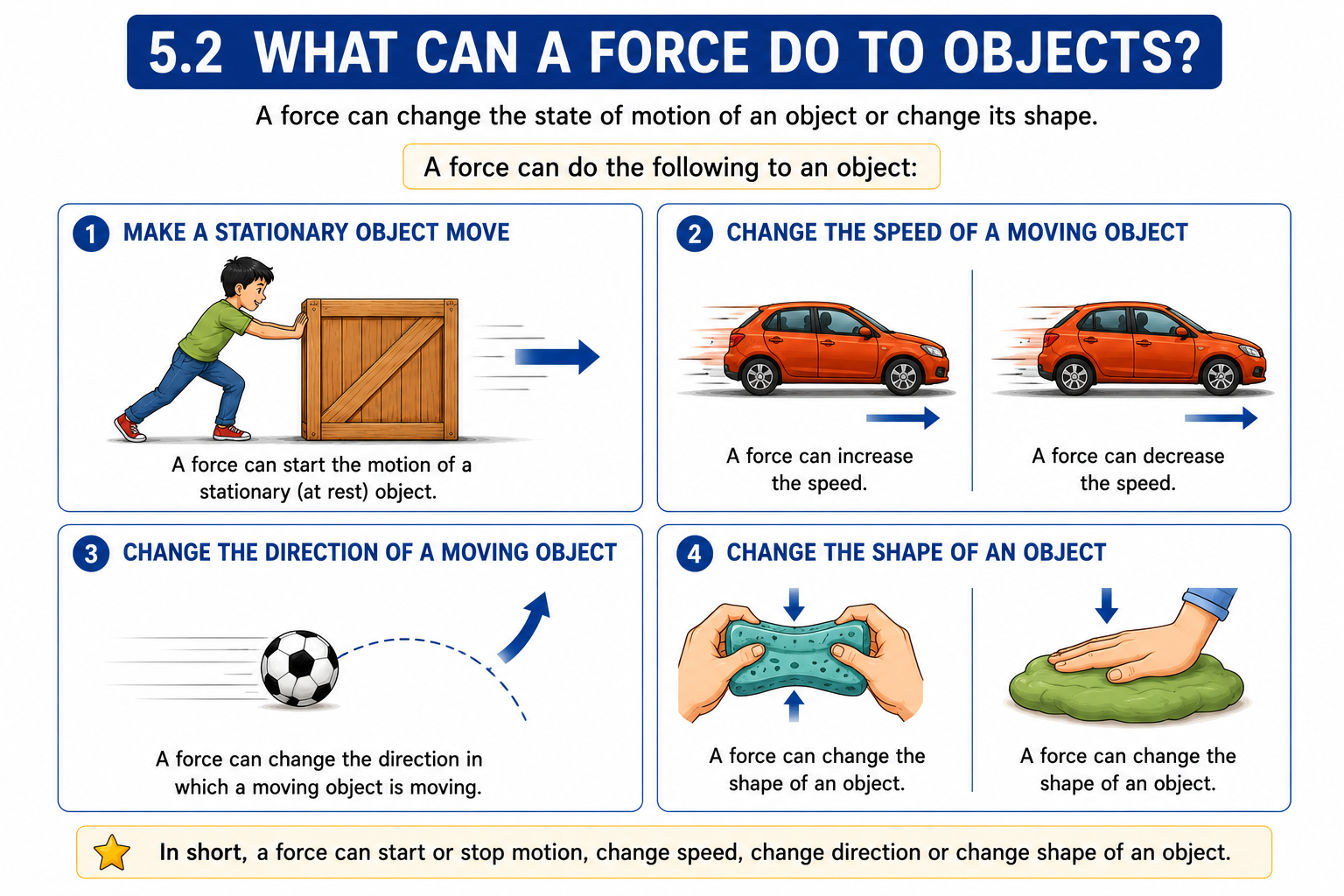 Effects of force on objects