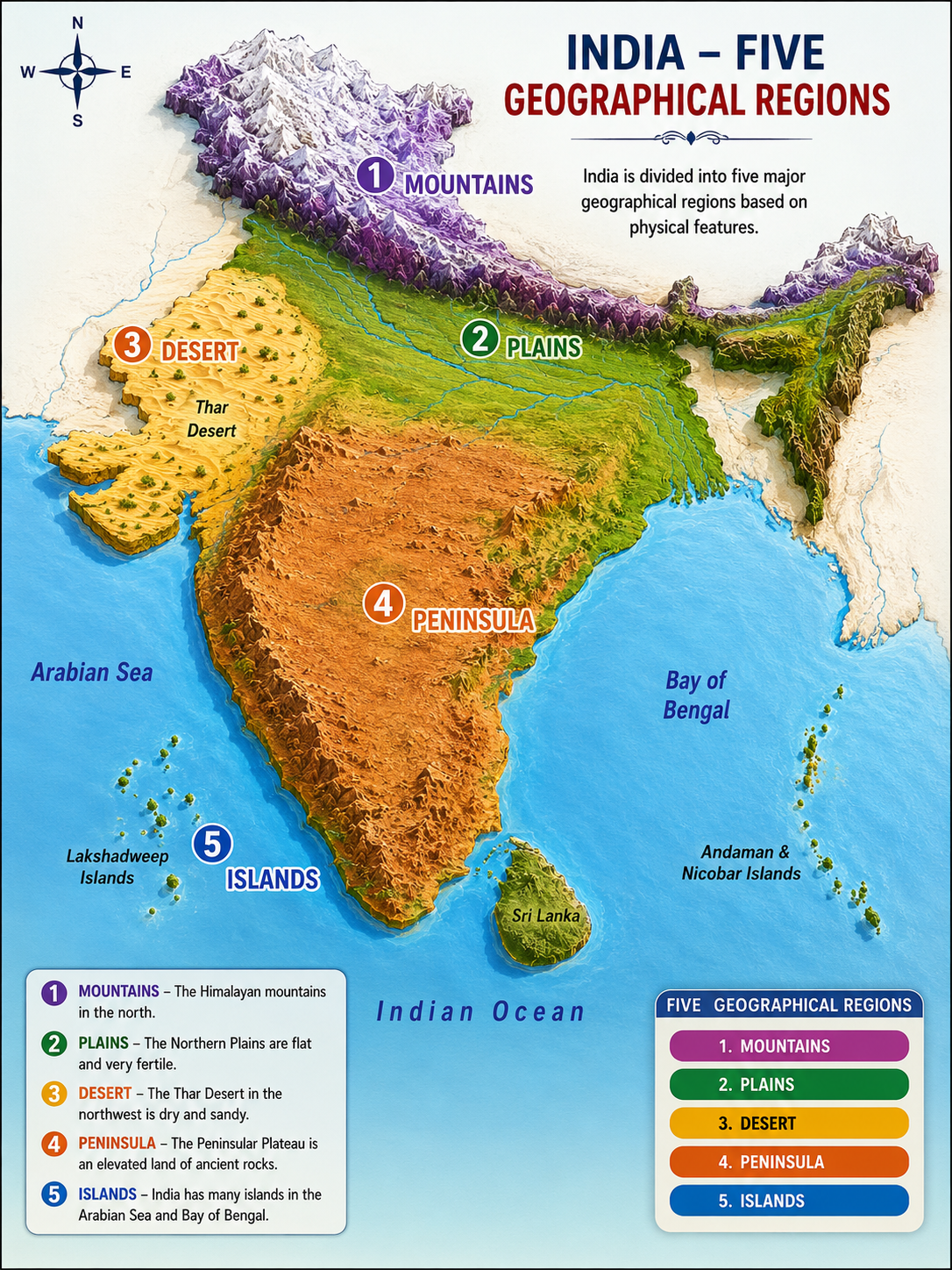 Himalayan mountain range satellite image 2500 km length India Nepal