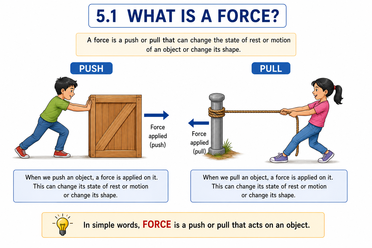 Force push and pull diagram