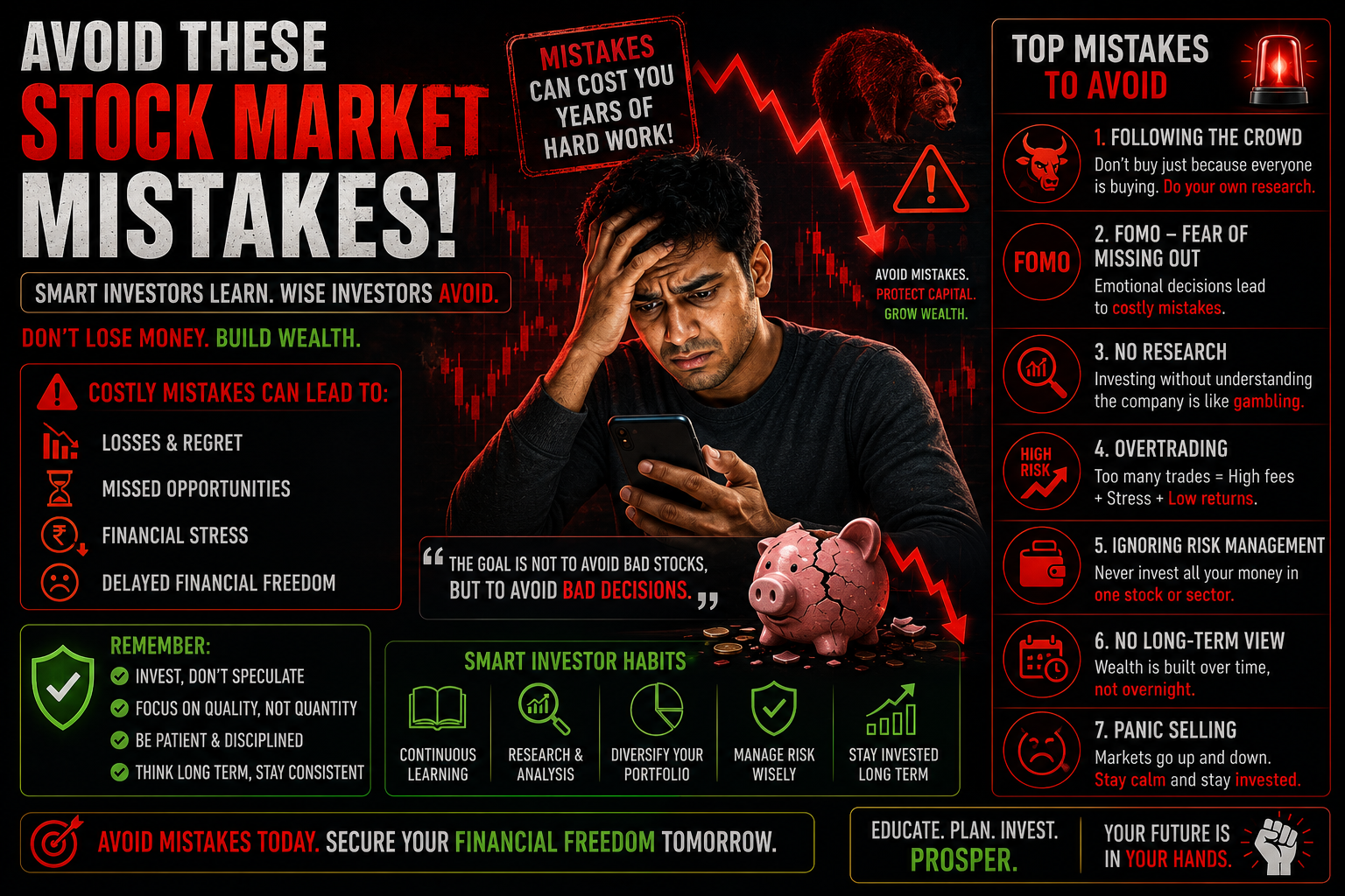 stock market mistakes beginners India avoid 2026