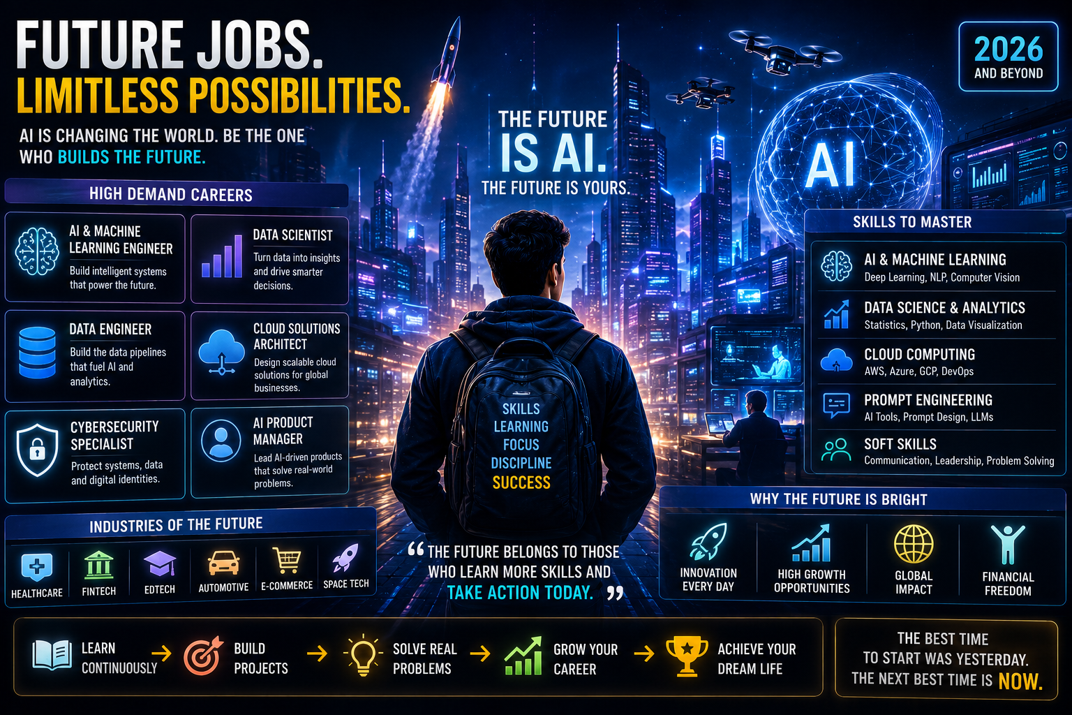 Future jobs India AI data science cloud computing career 2026
