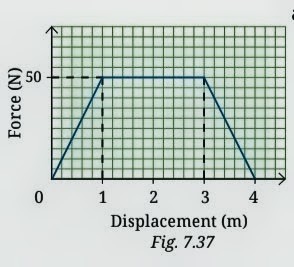 Q11 force-displacement graph