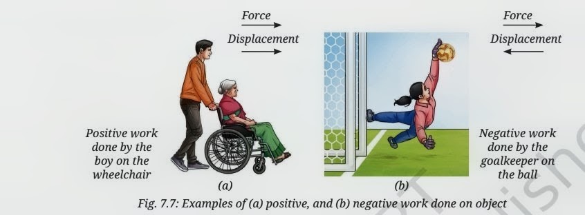 Positive and negative work