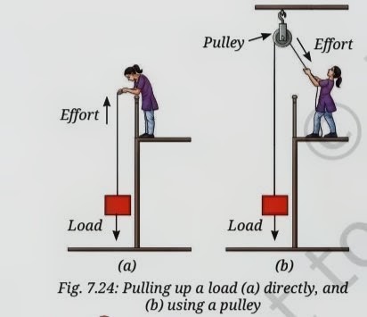 Pulley - direct lift vs using a pulley