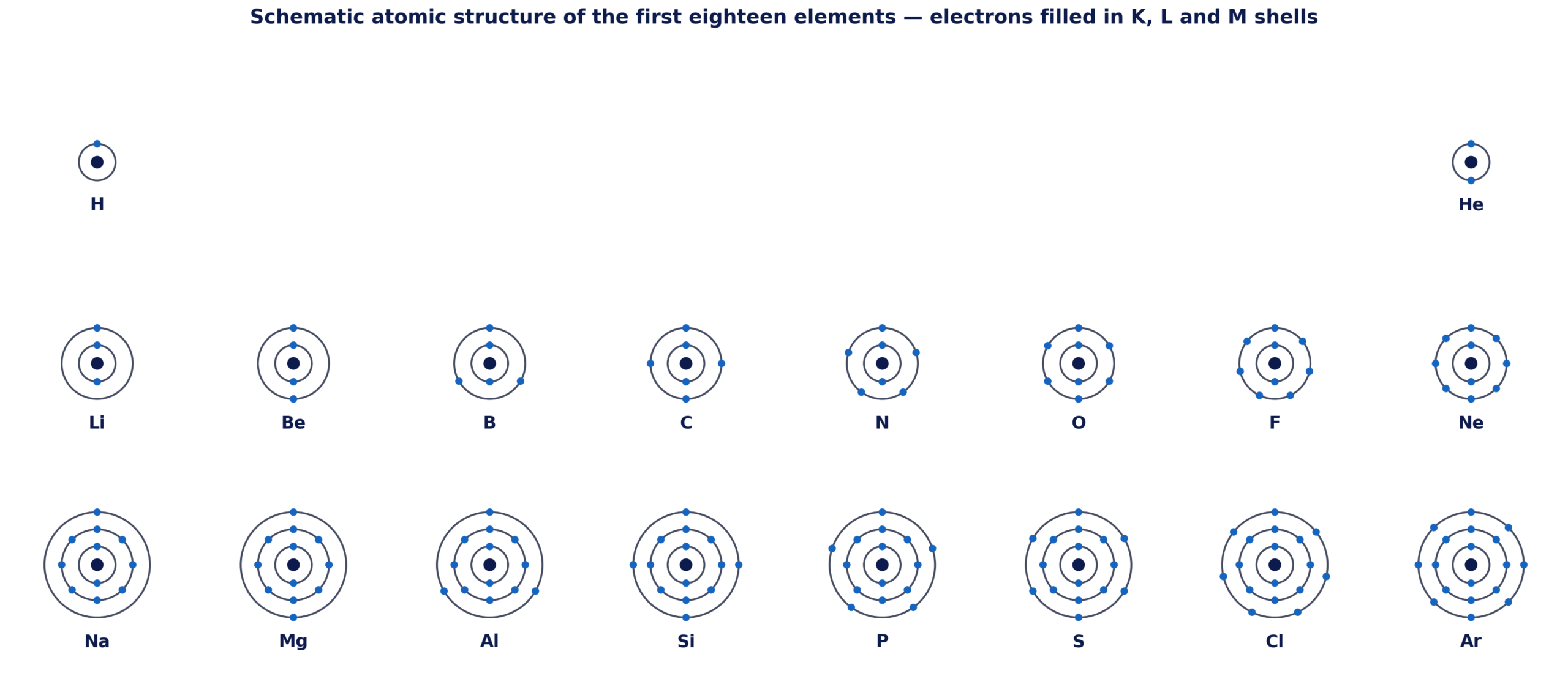 Schematic atomic structure of the first eighteen elements