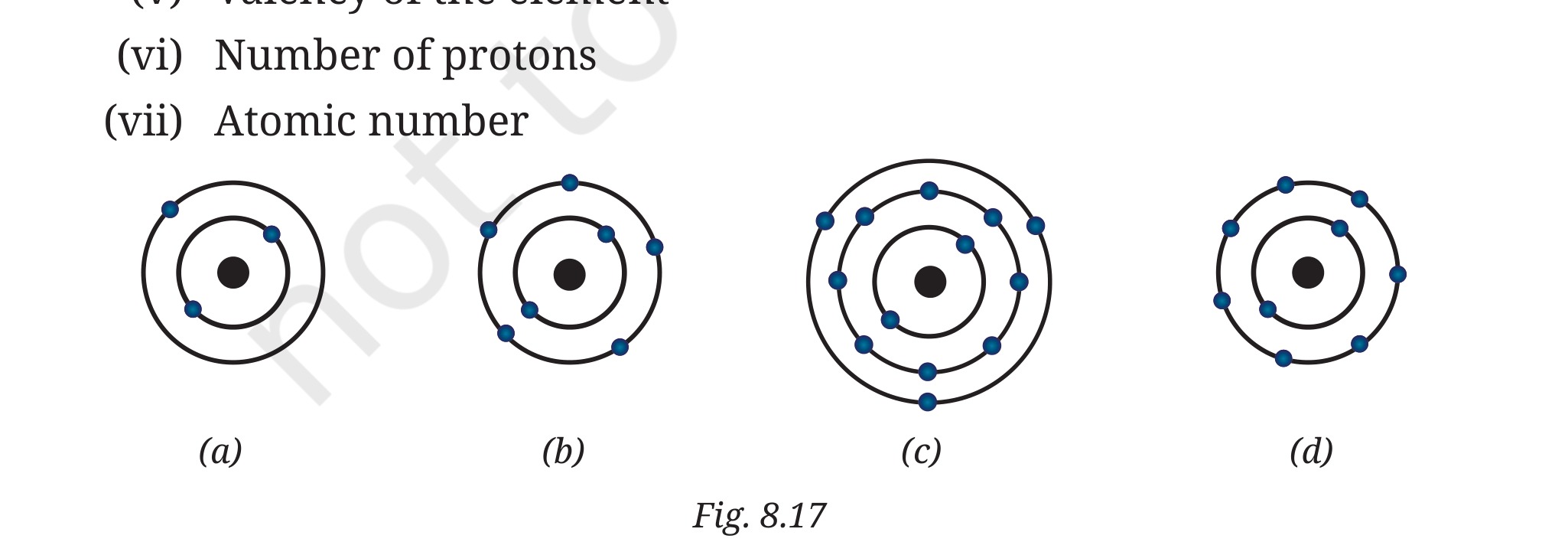 Fig 8.17 - four atomic structures
