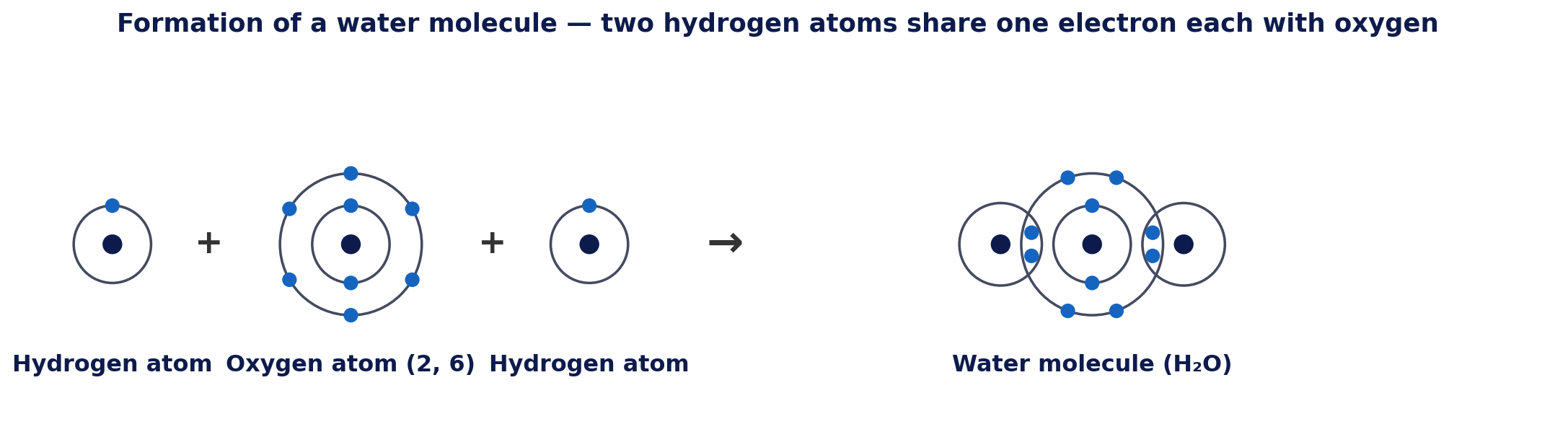 Formation of a water molecule