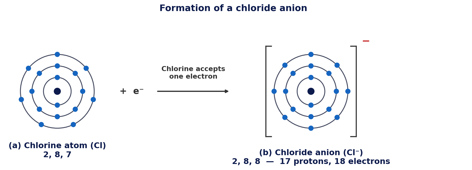 Formation of a chloride anion
