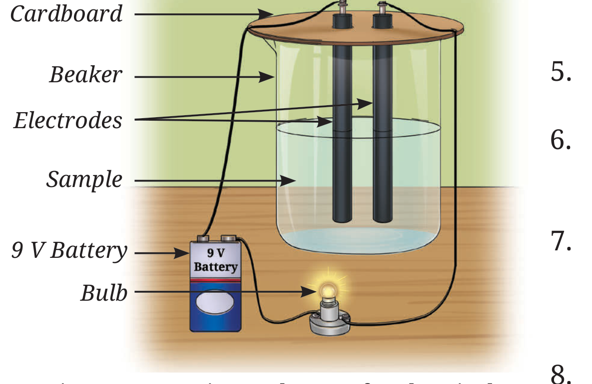 Experimental set-up for electrical conductivity of a solution
