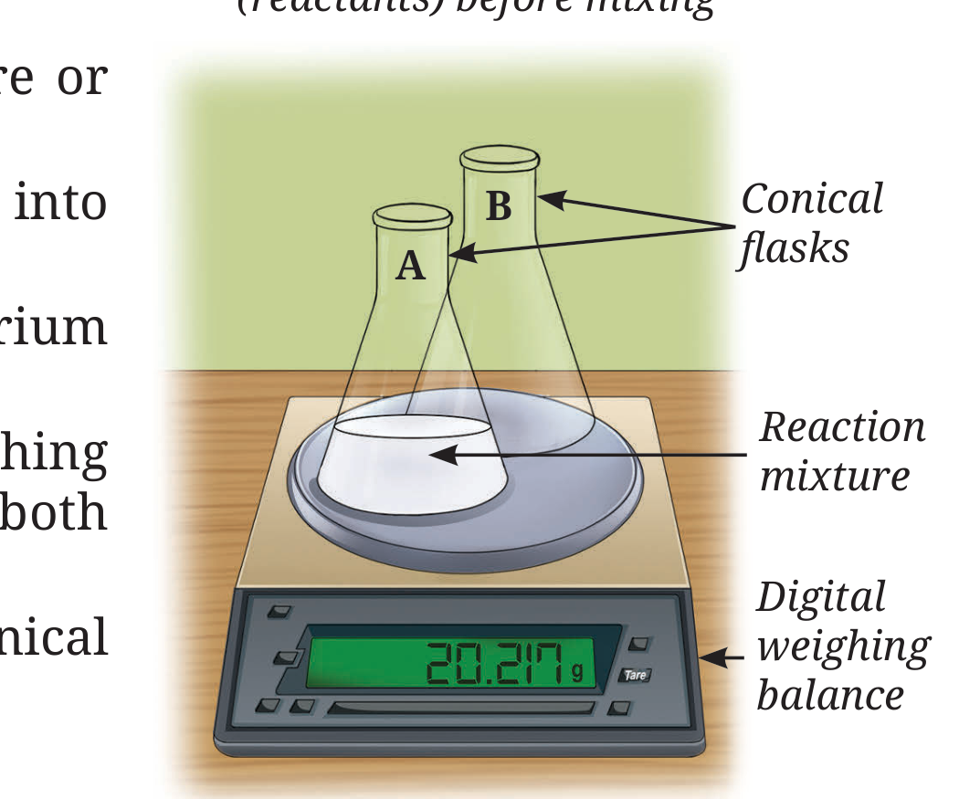 Weight of products after mixing