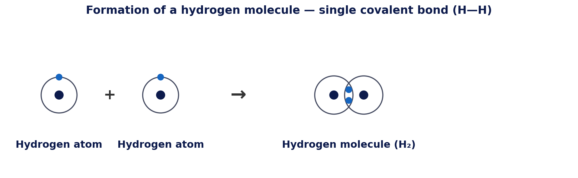 Formation of a hydrogen molecule