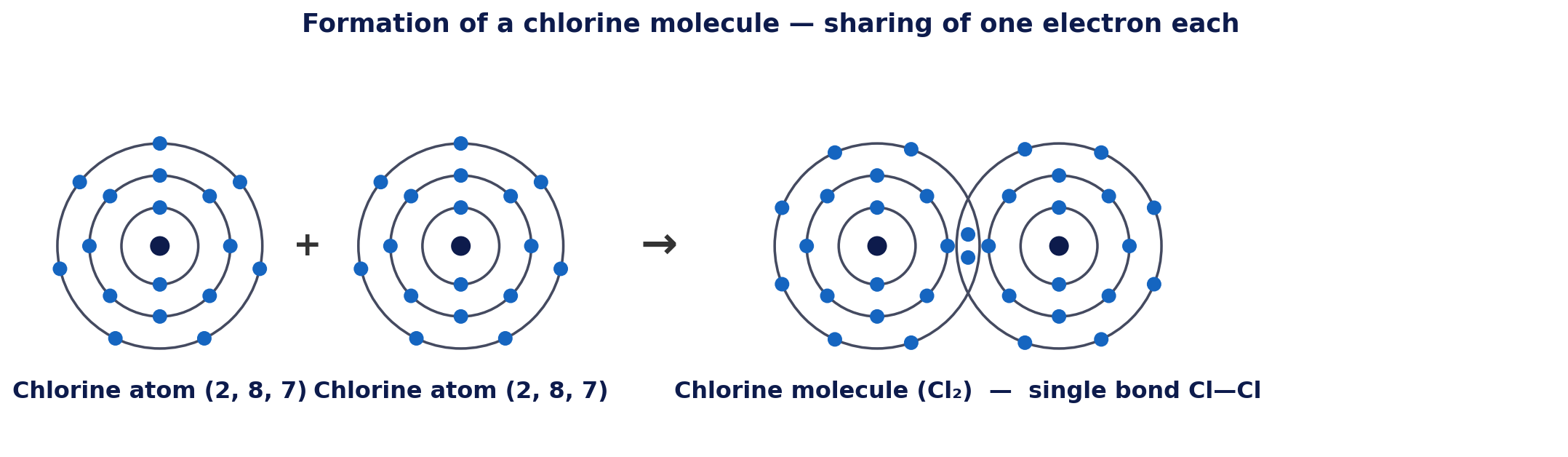 Formation of a chlorine molecule