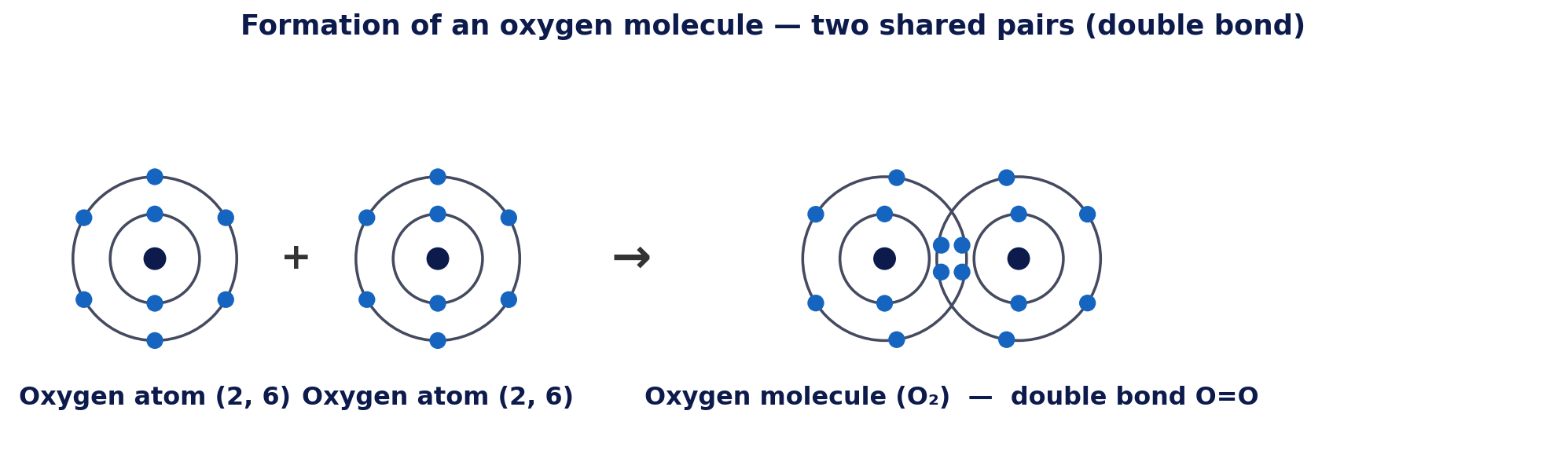 Formation of an oxygen molecule