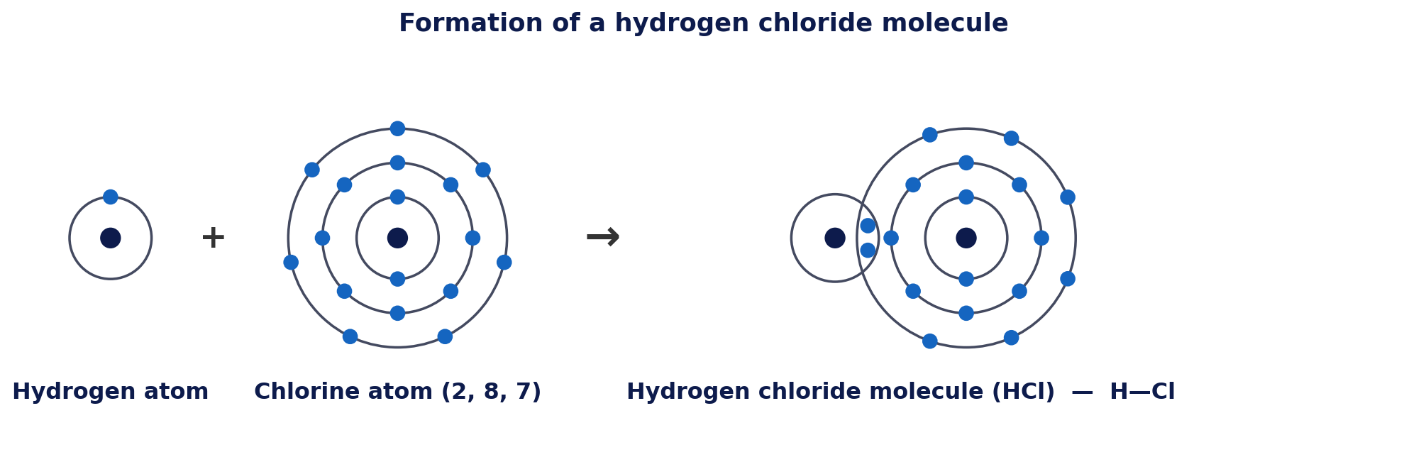 Formation of a hydrogen chloride molecule
